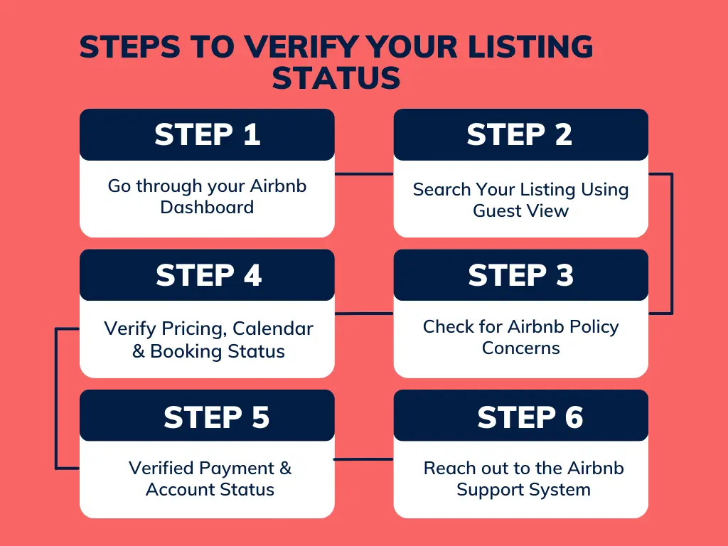 Steps to Verify Your Listing Status