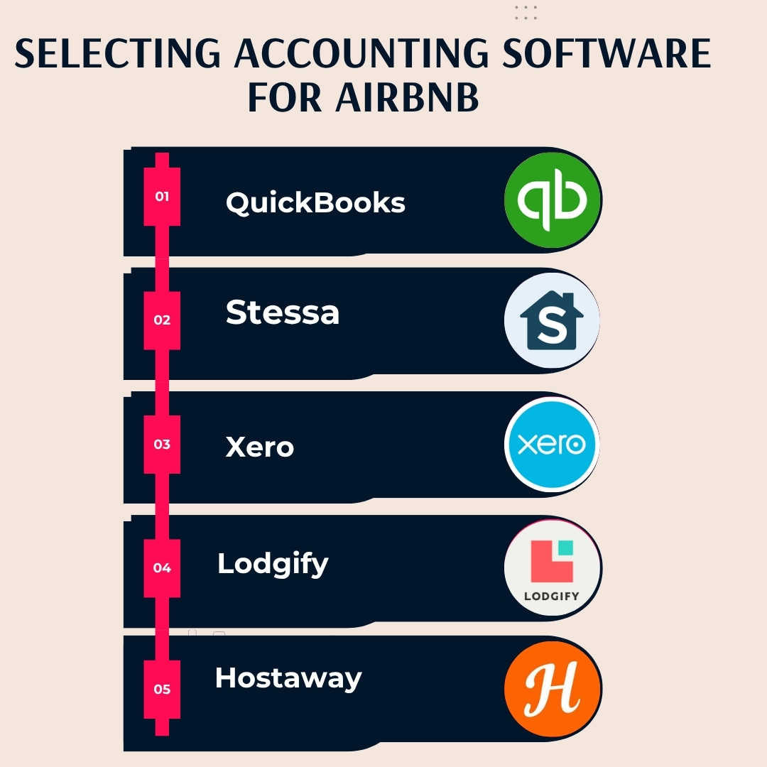 Selecting Accounting Software for Airbnb