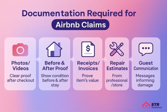 Documentation Required for Claims