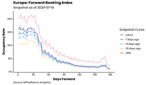 AllTheRooms Analytics
