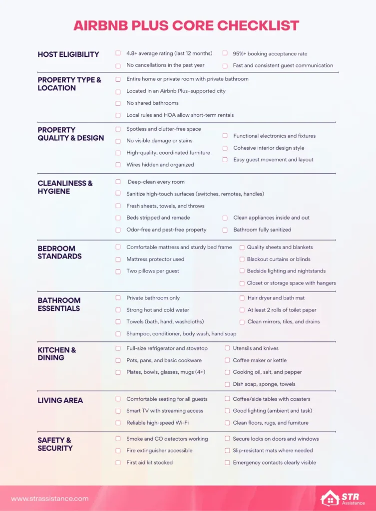 full Airbnb Plus Checklist