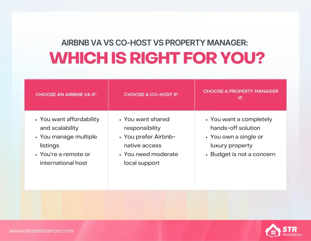 Which Optionis best for you