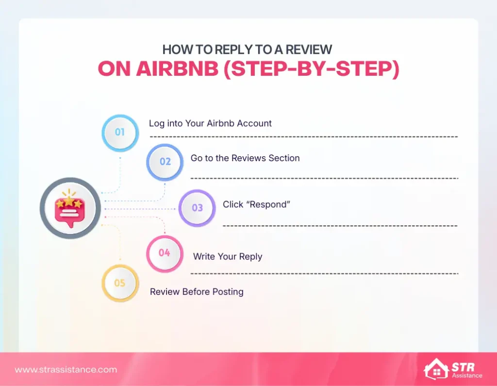 How​ tо﻿ Reply​ tо​ a Review​ оn Airbnb (Step-by-Step)