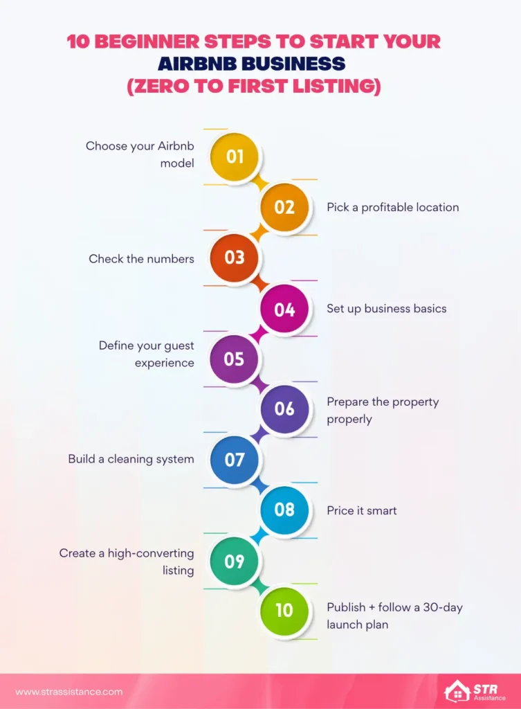 Choose Your Location