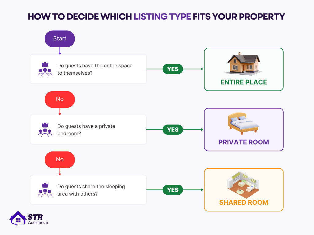 How to Decide Which Listing Type Fits Your Property