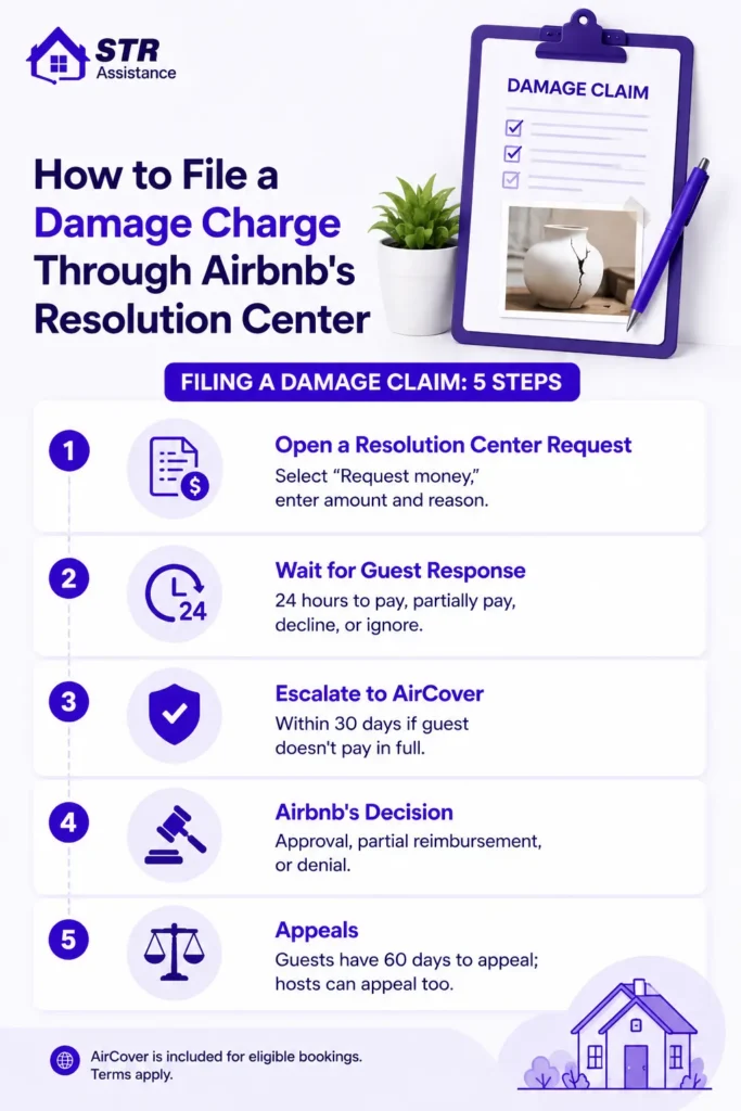 How to File a Damage Charge Through Airbnb's Resolution Center
