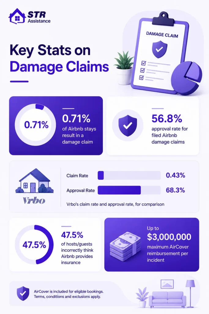 How Common Are Damage Claims, and How Often Do They Get Approved?