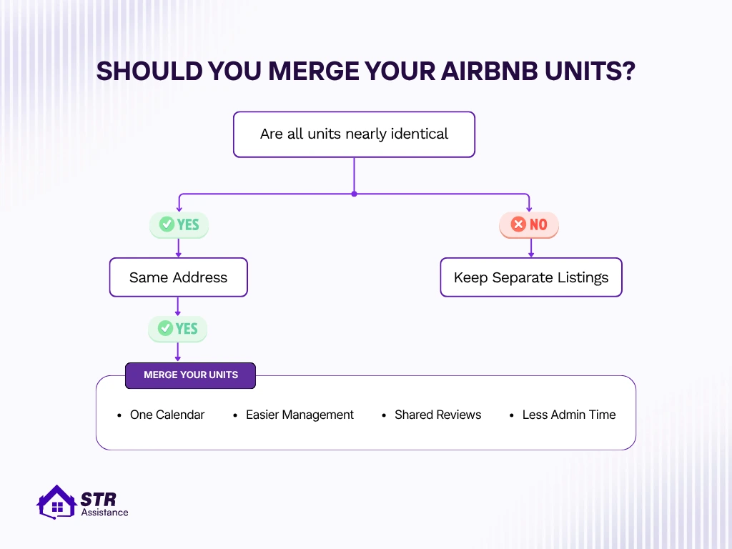 Should You Use Airbnb's Multiple Units Property?