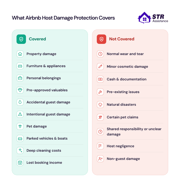 What Airbnb Host Damage Protection Covers