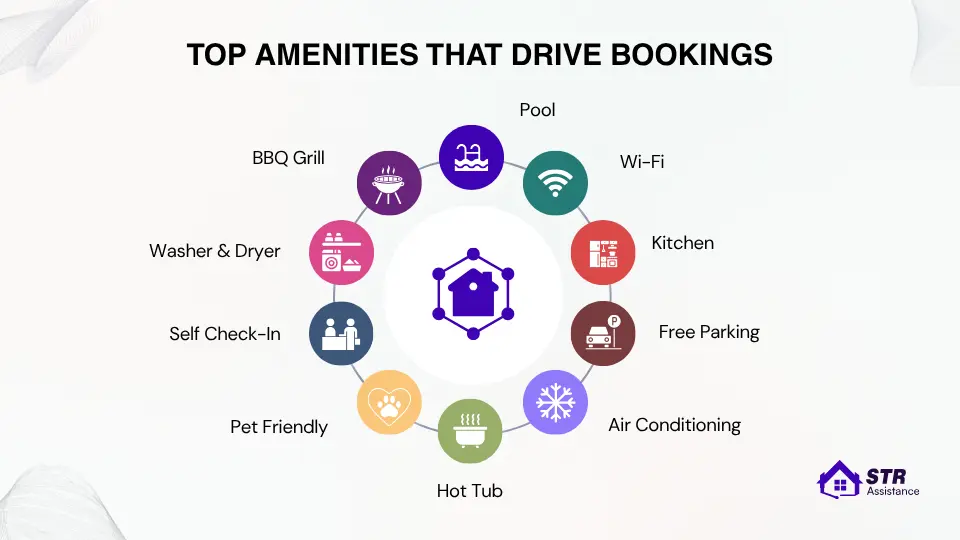 Top Amenities That Drive Bookings