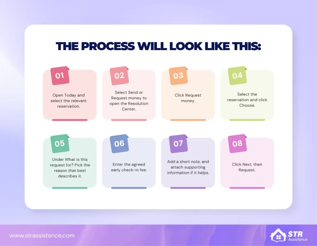 How to Collect the Fee Through the Resolution Center