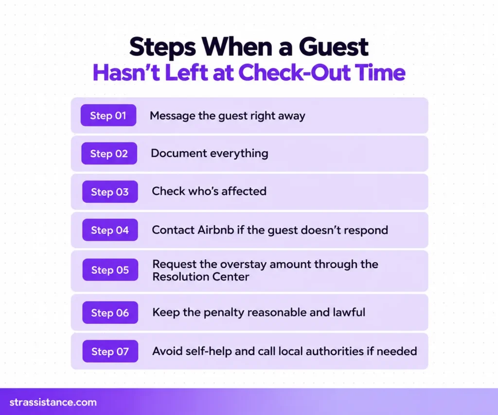 Steps for Guest Overstay Check-Out